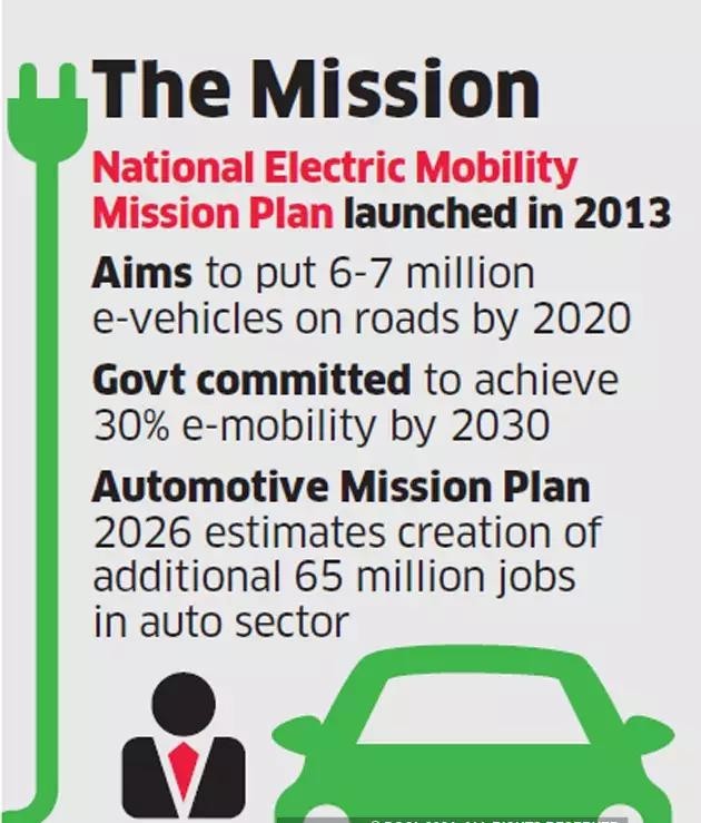 National Electric Mobility Mission Plan NEMMP